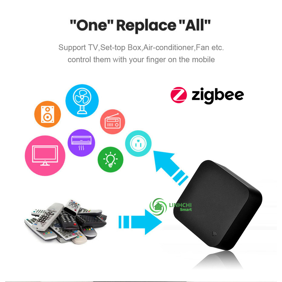 Bộ Điều Khiển Trung Tâm Hồng Ngoại Tuya Zigbee ZS06 Điều khiển thiết bị hồng ngoại trên điện thoại bằng app Tuyasmart