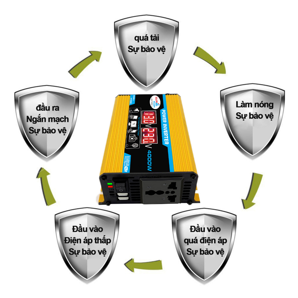 Bộ kích điện 12V sang 220V 4000W, Biến tần ô tô màn hìnhLED  2 cổng Usb dành cho xe hơi