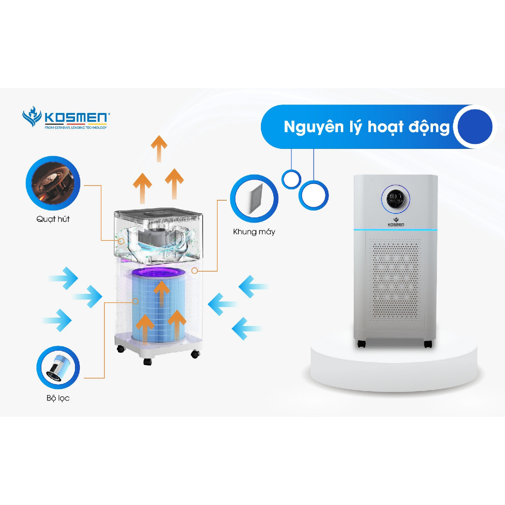 Máy lọc không khí bù ẩm Kosmen KM - A65, diện tích sử dụng 60m2 | BigBuy360 - bigbuy360.vn