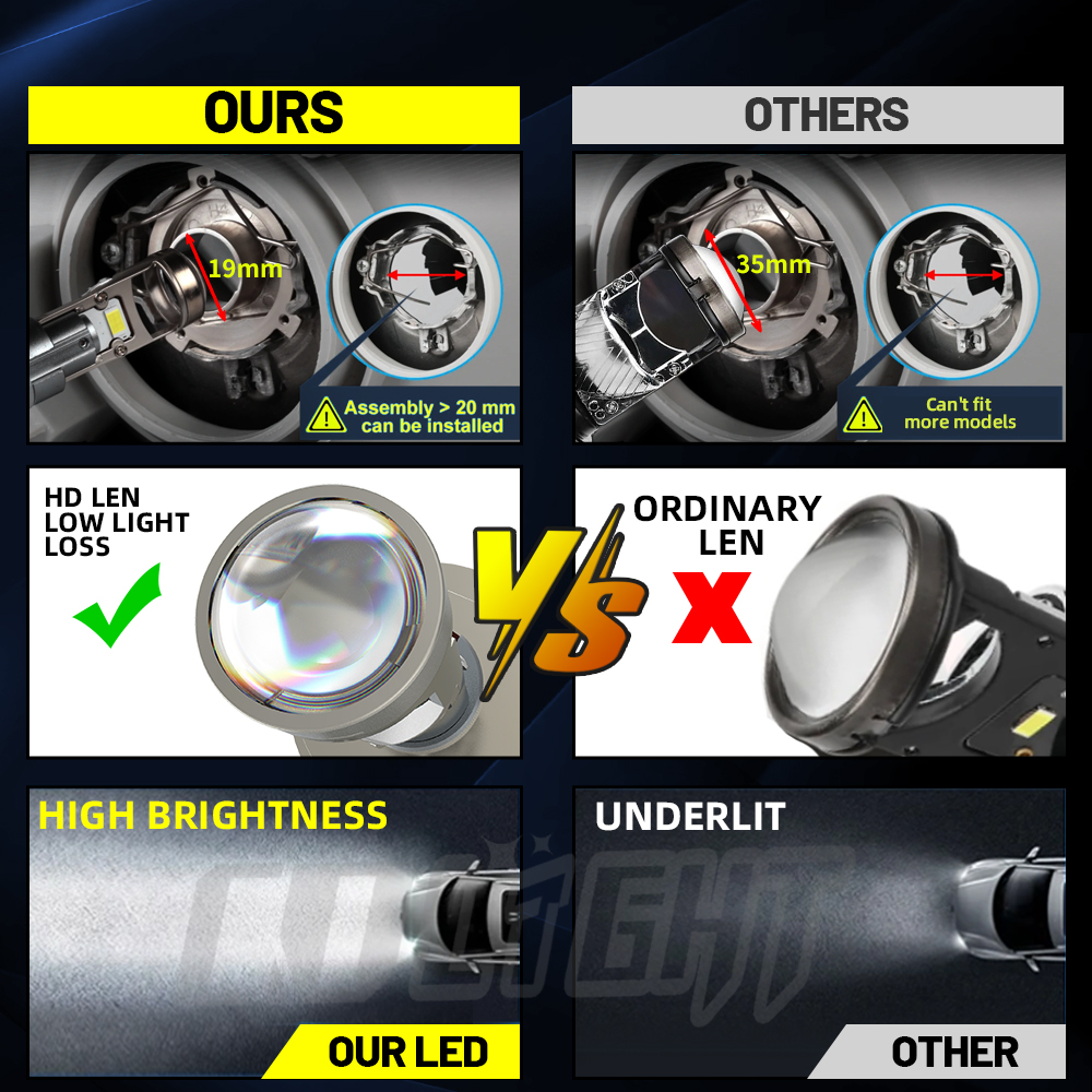 H4 LED Máy Chiếu Mini Đèn Pha LED Ô Tô 6500K H4 Bóng Đèn LED 12V 24V 40000LM Đèn Sương Mù Trắng