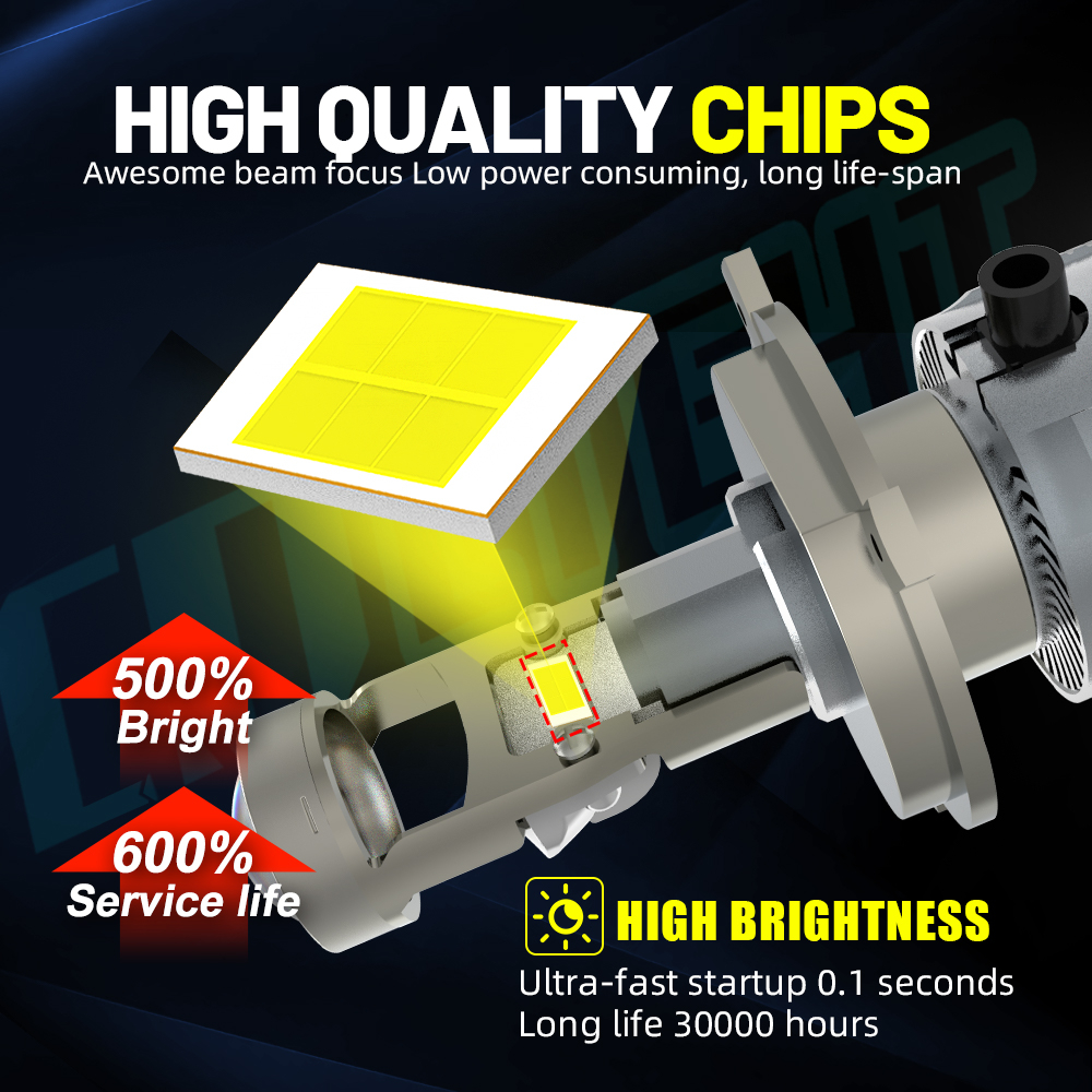 H4 LED Máy Chiếu Mini Đèn Pha LED Ô Tô 6500K H4 Bóng Đèn LED 12V 24V 40000LM Đèn Sương Mù Trắng