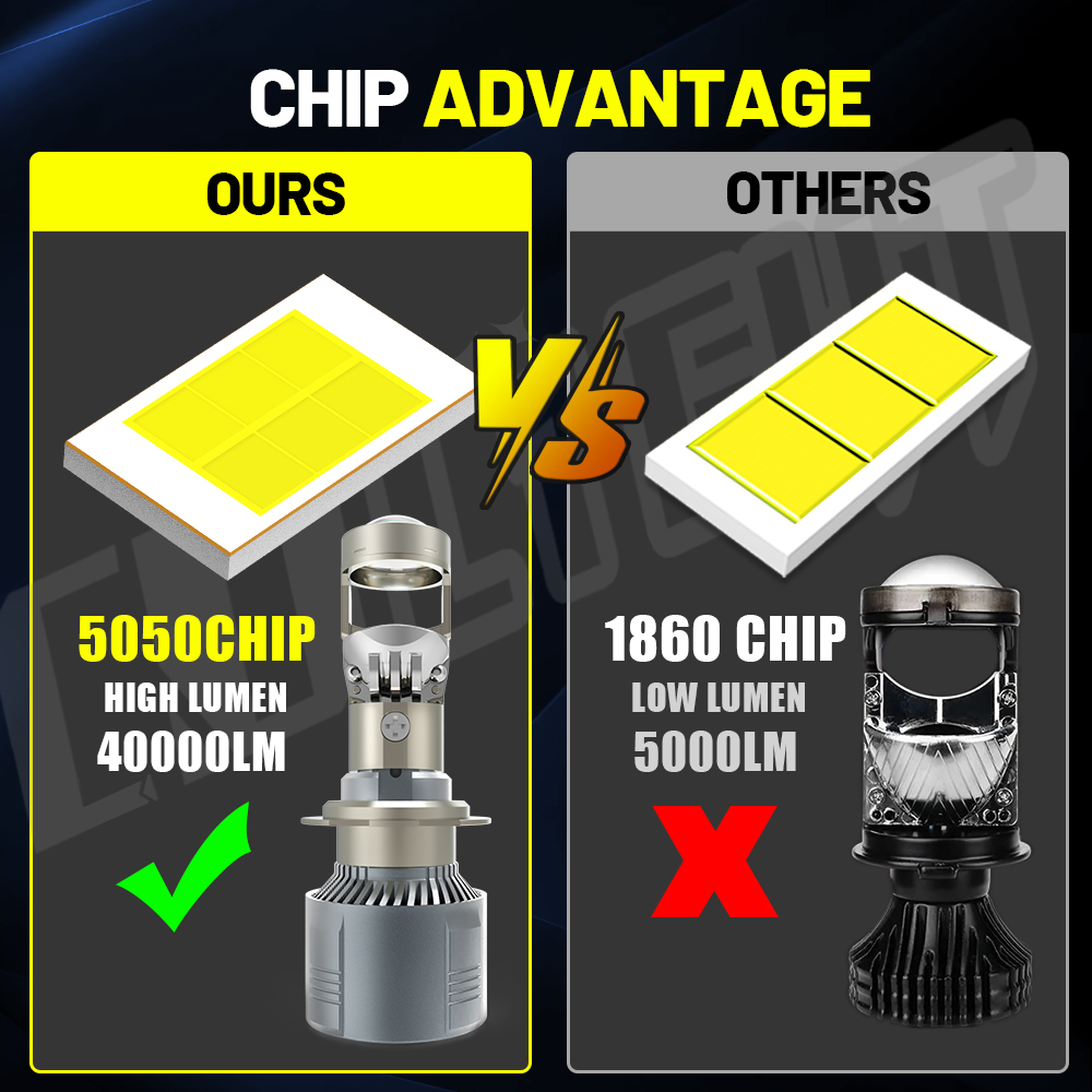 H4 LED Máy Chiếu Mini Đèn Pha LED Ô Tô 6500K H4 Bóng Đèn LED 12V 24V 40000LM Đèn Sương Mù Trắng