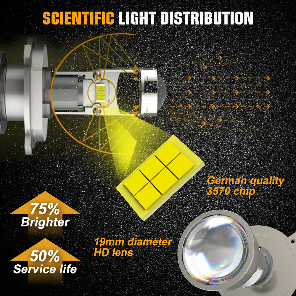 Đèn Pha LED 200W H4 H7 6000K Chất Lượng Cao Bi Cầu Mini H4 Y12 Nâng Cấp Lên Cắt Sáng Chống Chói H7 Đèn bi Ô tô 1 Cặp