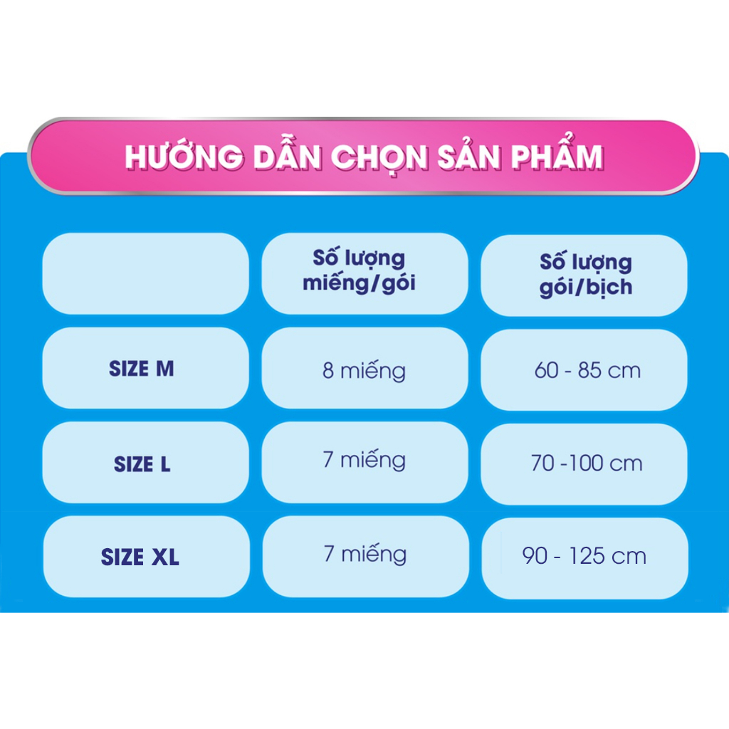 [ GIÁ DÙNG THỬ ] COMBO 10 gói Tã bỉm quần người già chất lượng siêu thấm, kháng khuẩn Canny Size XL 7 miếng