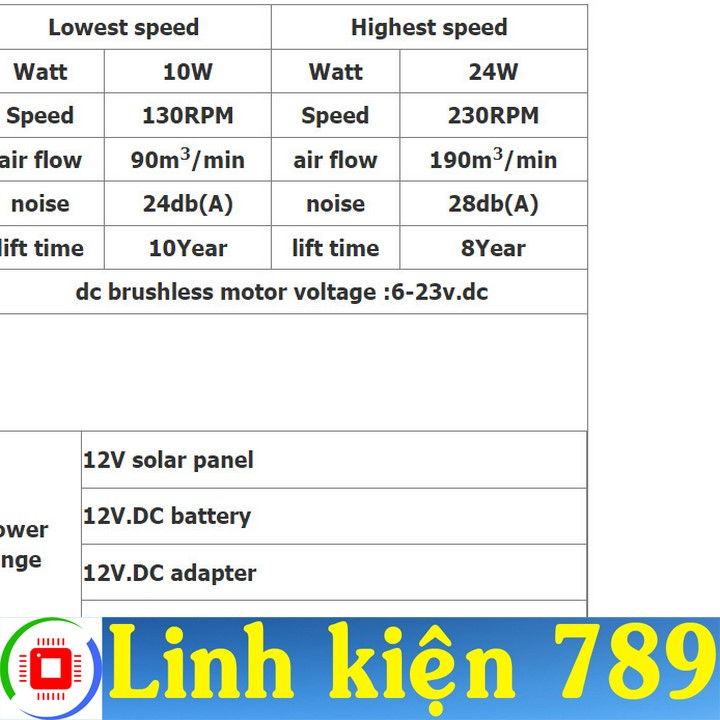 Quạt trần 12V - 24V không chổi than 3 cánh nhưa sải cánh 118cm