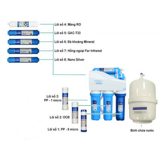 Bộ Lõi Lọc Nước Karofi Số 1+2+3