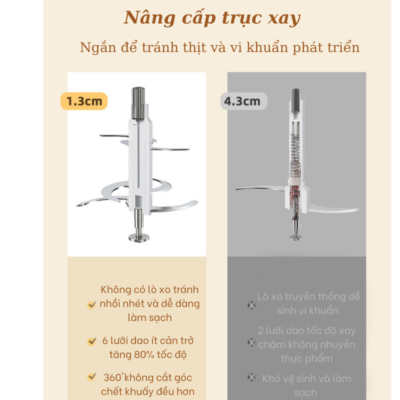 Máy xay sinh tố mini cầm tay ăn dặm 600ml Bear QSJ-D02Q1, 200W, thiết kế nhỏ gọn thông minh, Hàng Chính Hãng, BH 18 Th