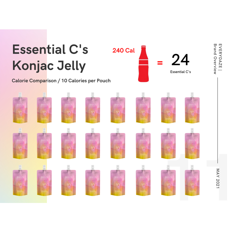 Thạch Konjac Vitamin C EVERYDAZE