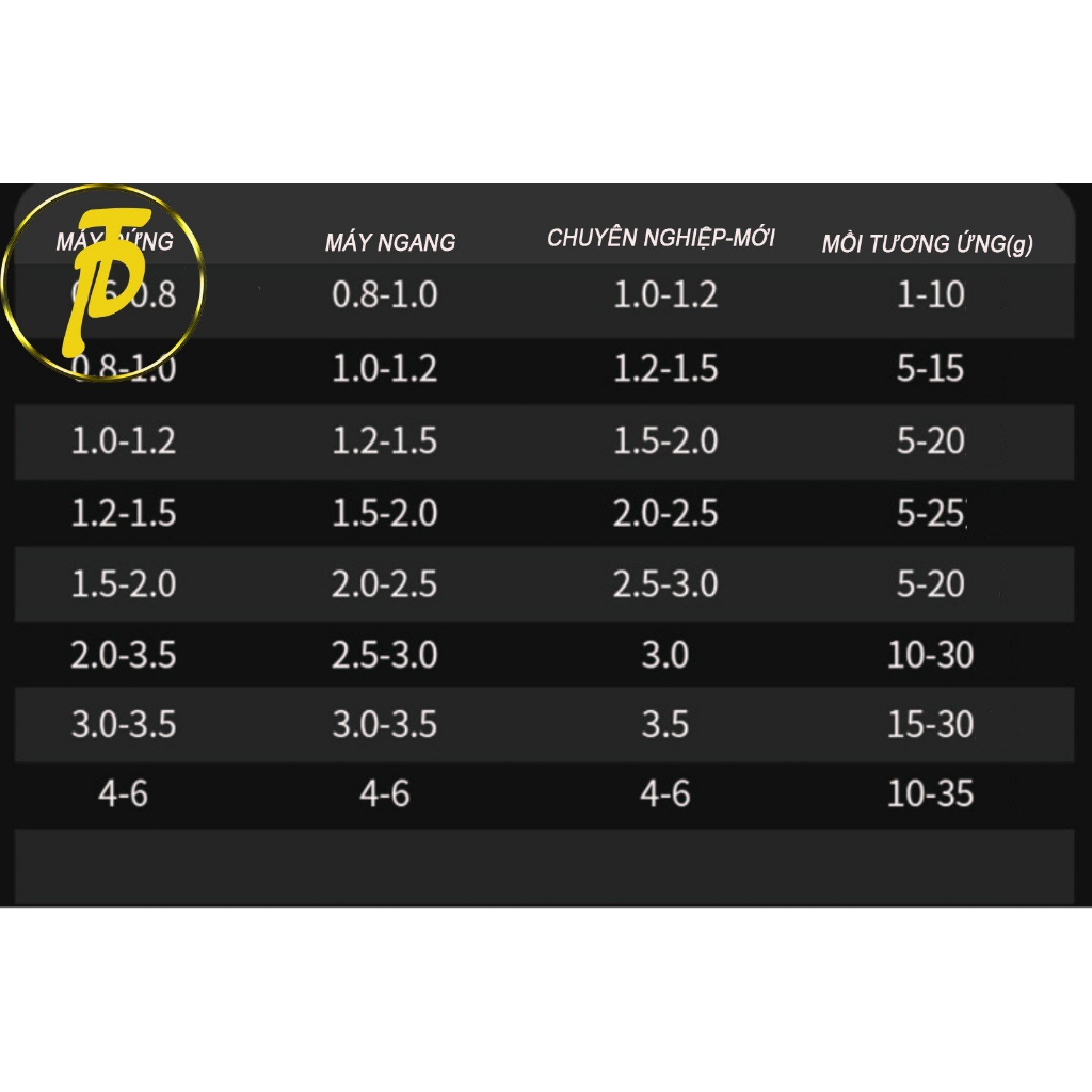 Dây trục chính YGK PE chuyên lure X8 màu xanh trắng