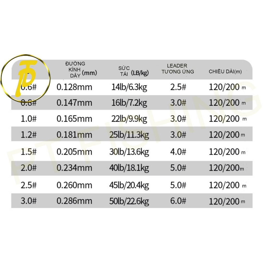 Dây Trục chính YGK PE X8 chuyên lure đa sắc mười mét một màu