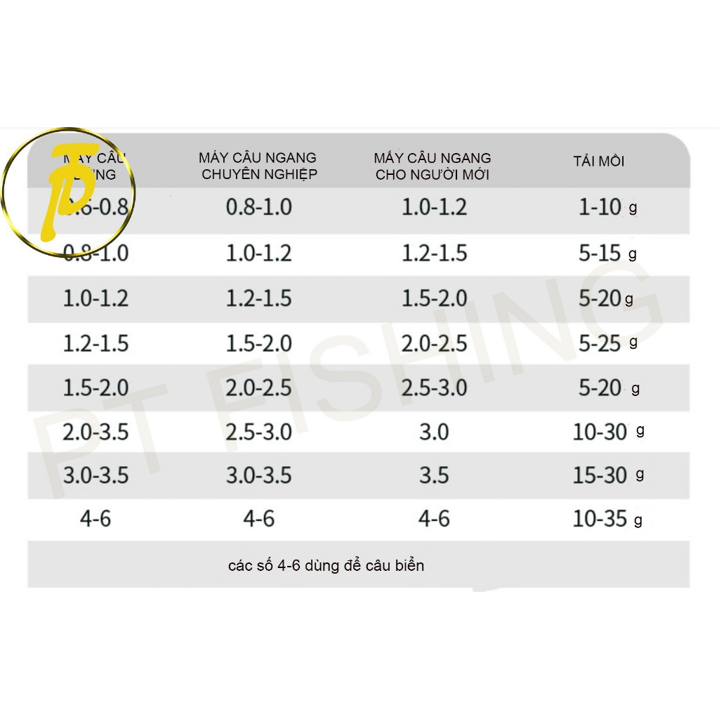 Dây Trục chính YGK PE X8 chuyên lure đa sắc mười mét một màu