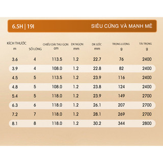 Cần Tay Gama FX Đại Thắng