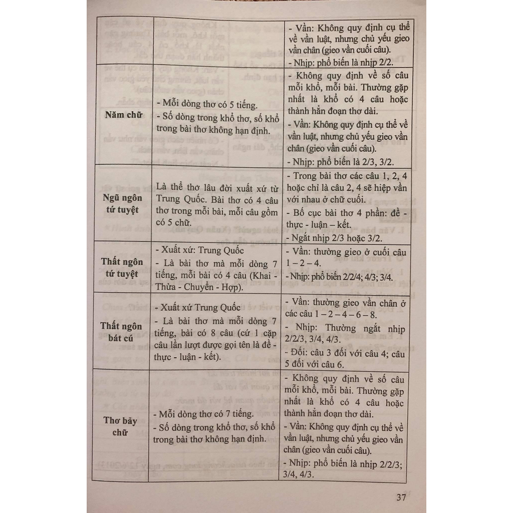 Sách - Hướng dẫn học và làm bài Ngữ Văn 6