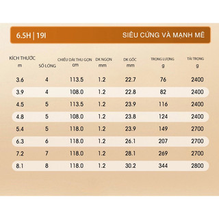 Cần Gama FX Đại Thắng 4.5h 5.5h 6.5h ( tặng ngọn 1 + đốt 2 , bảo hành 1 năm )