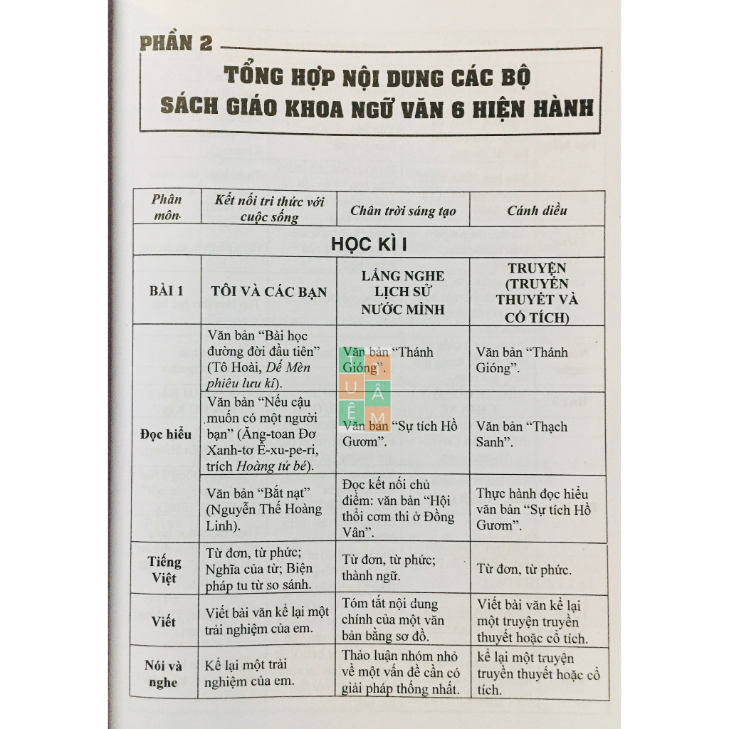 Sách - Đề kiểm tra Ngữ Văn 6