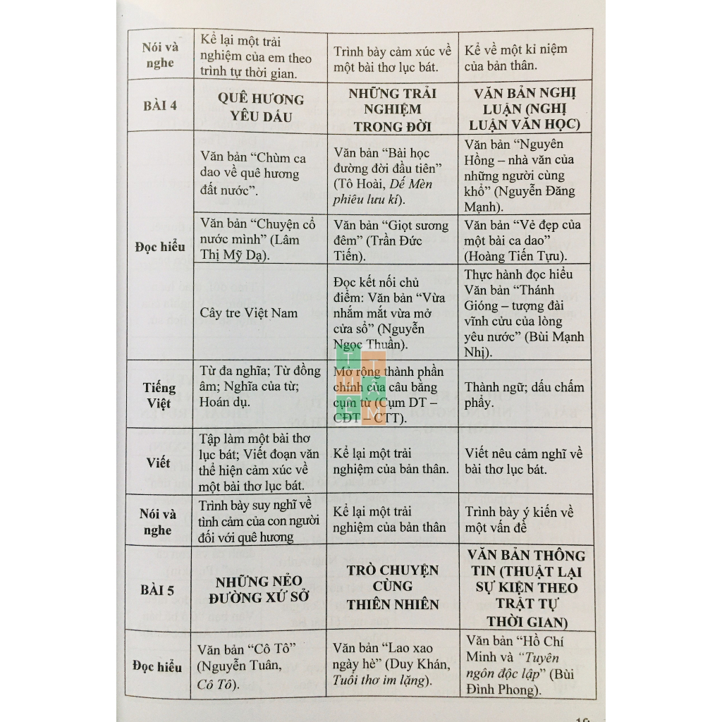 Sách - Đề kiểm tra Ngữ Văn 6