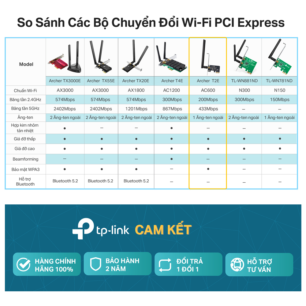 [Mã ELCL12 giảm 9% đơn 300K] Bộ Chuyển Đổi Wifi TP-Link Archer T2E PCIe Băng Tần Kép AC600