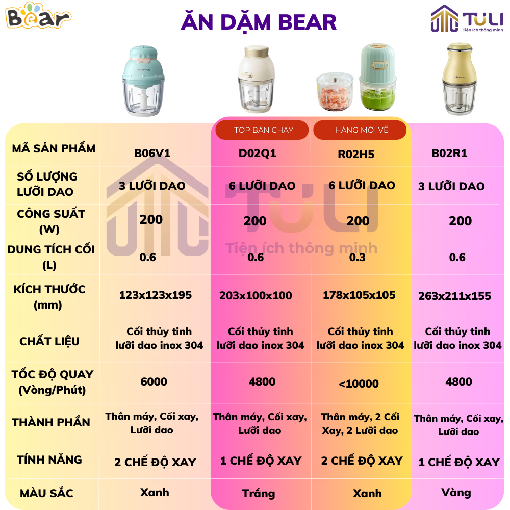 Máy xay ăn dặm cho bé 0.6L Bear QSJ-D02Q1, 200W,  đa năng xay sinh tố thịt rau củ quả chống ồn, Hàng Chính Hãng, BH 18T