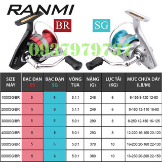 [CHÍNH HÃNG] - MÁY CÂU CÁ - MÁY ĐỨNG - RYOBI RANMI ULTIMATE WARRIOR BR SG