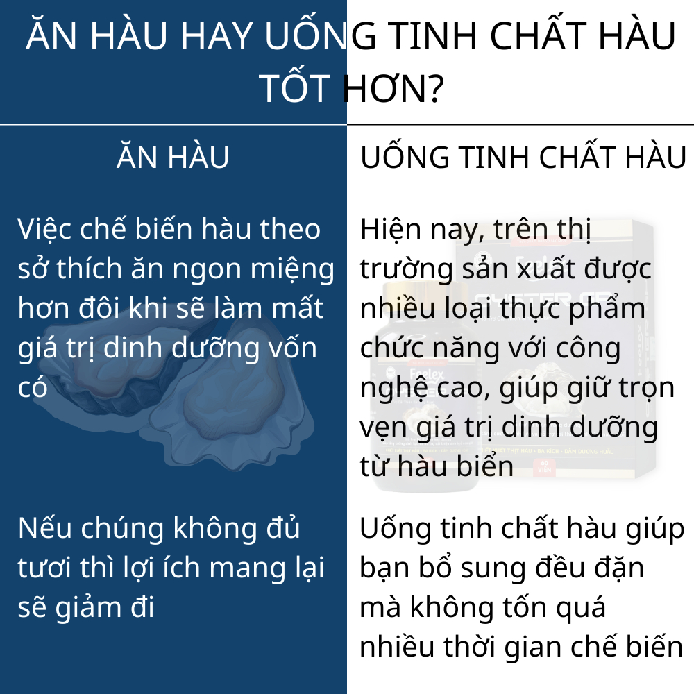 Tinh chất hàu biển cao cấp Feelex Oyster GP tăng cường sinh lý cho nam giới hộp 60 viên