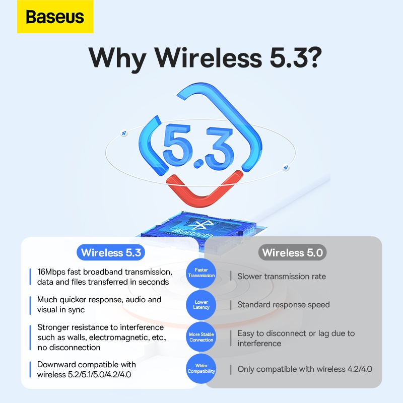 USB Bluetooth 5.3 Baseus kết nối nối tai nghe loa tay cầm chơi game cho pc máy tính laptop ...