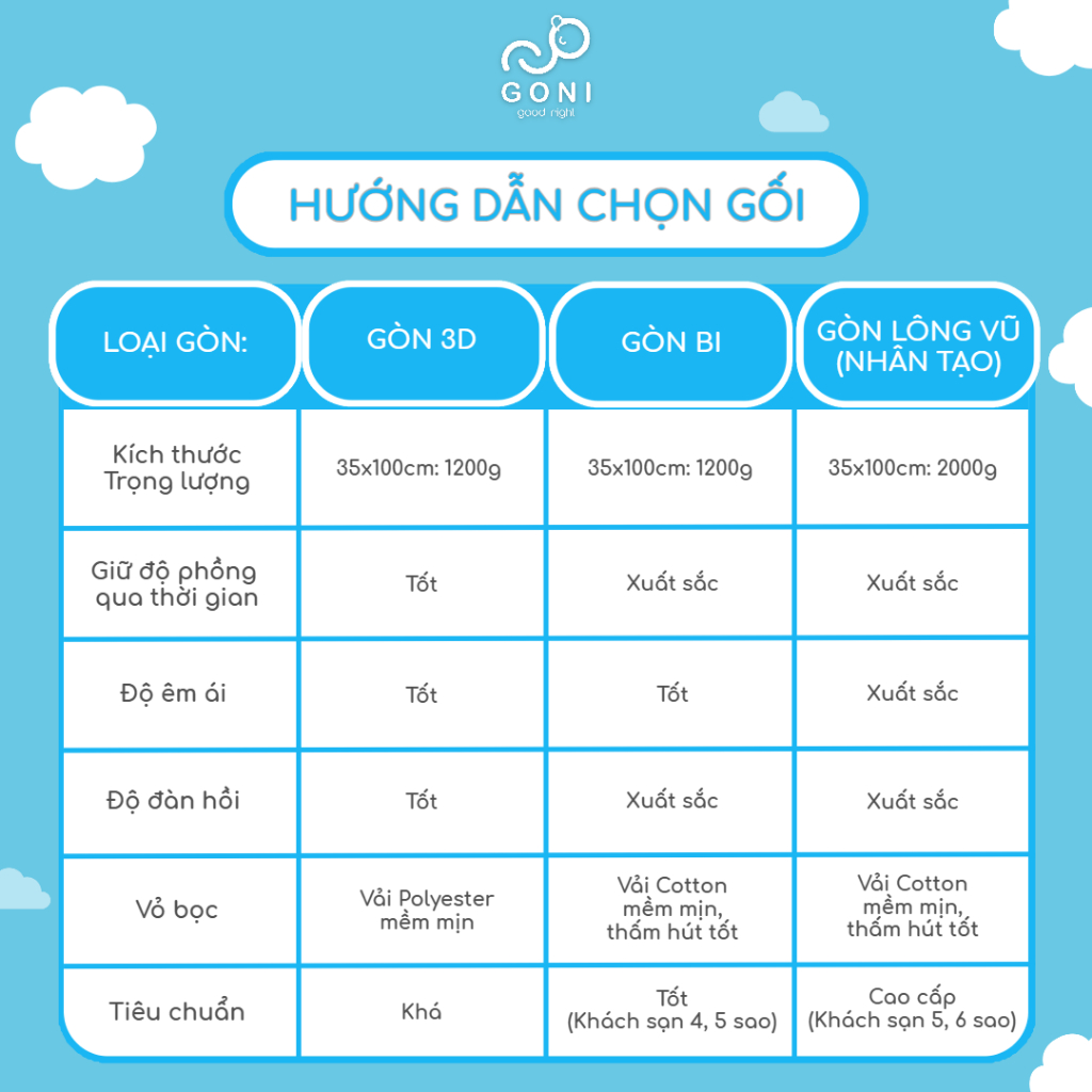 Ruột gối ôm bông gòn GONI trắng tinh khiết, căng phồng êm ái với lượng bông chuẩn hỗ trợ tư thế ngủ thoải mái dễ chịu