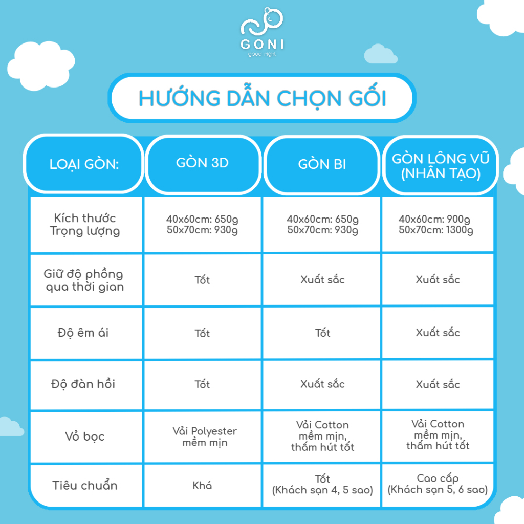 Ruột Gối Bông Gòn Goni Lông Vũ Nhân Tạo, Gòn Bi, Gòn 3D Cao Cấp Tinh Khiết, Căng Phồng, Lượng Bông Gòn Đạt Chuẩn