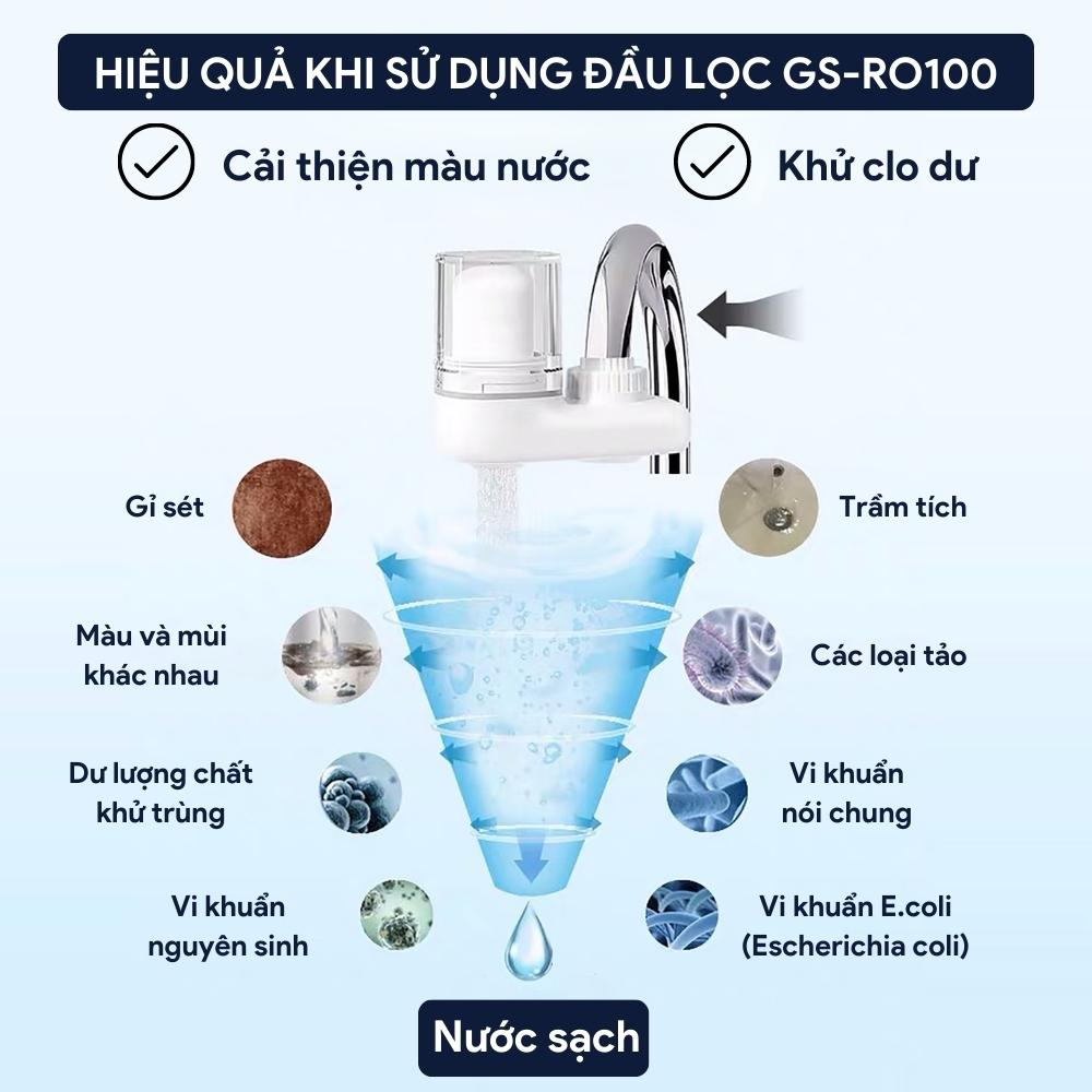 Đầu Lọc Nước Tại Vòi Thế Hệ Mới GOSO, Lọc Nước Tại Vòi Với 5 Lớp Khử Clo Dư Cải Thiện Màu Nước Lắp Ráp Đơn Giản Tiện Lợi
