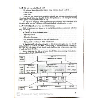 Benito - Sách - Sinh lý bệnh học - 2022