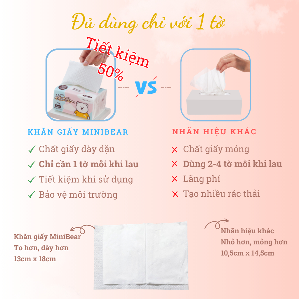 khăn giấy Minibear cho bé, Thùng 30 gói giấy ăn rút, 100% bột gỗ nguyên sinh, không mùi, giấy cao cấp cho mẹ và bé