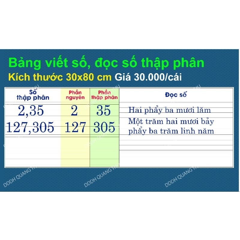 [Đồ dùng dạy học] Bảng viết số,  đọc số thập phân