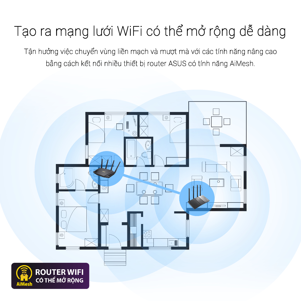 Bộ Phát Wifi ASUS RT-AX53u