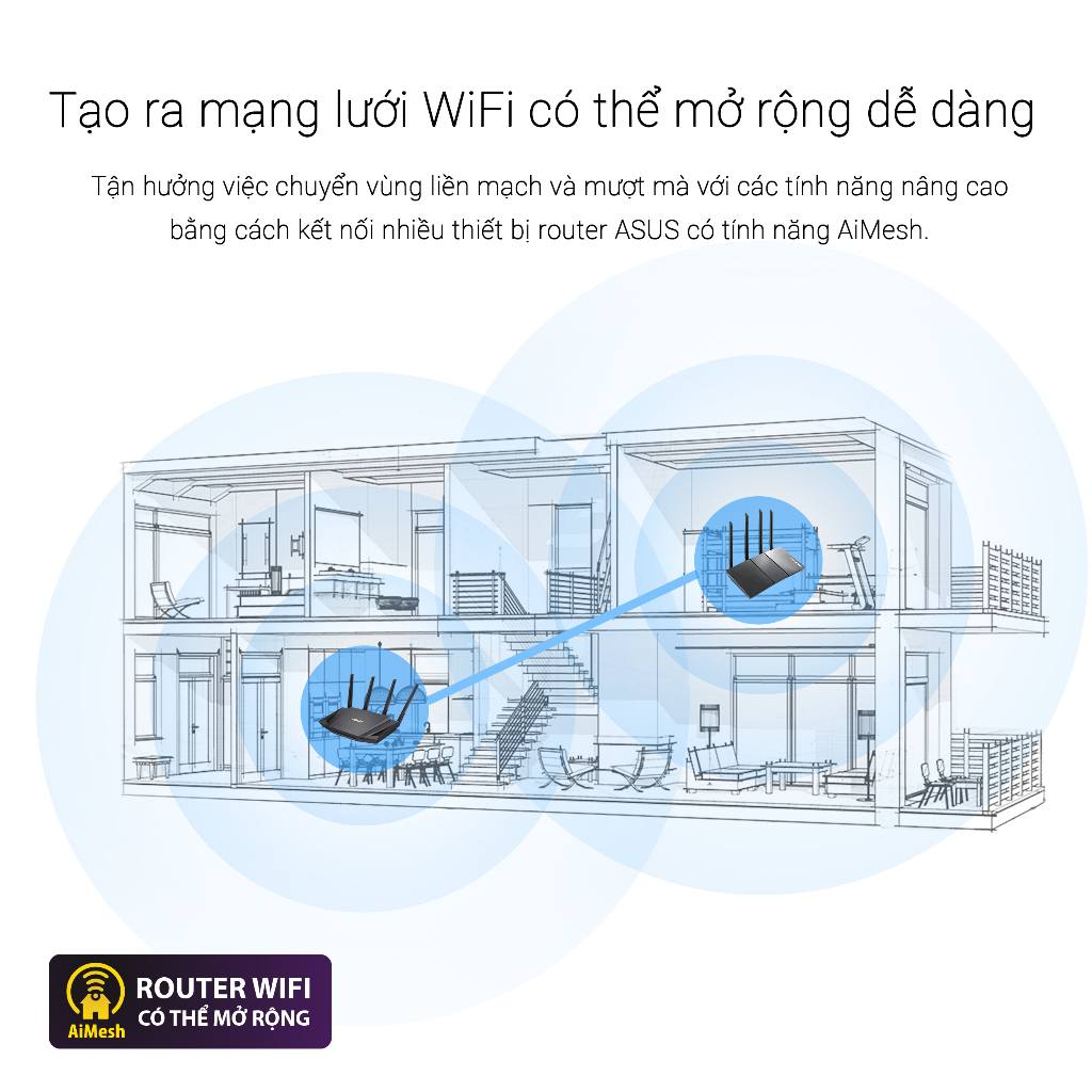Bộ Phát Wifi ASUS RT-AX53u