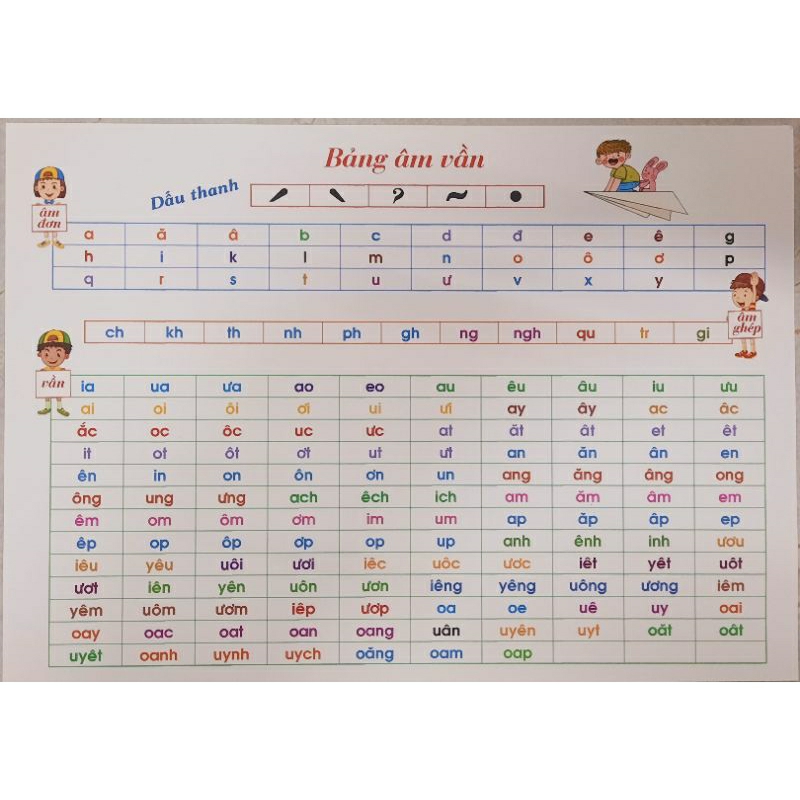 Bảng âm vần và bảng cộng trừ trong phạm vi 10 - hành trang cho bé vào lớp 1