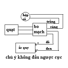 Quạt trần solar 12v giải rộng 1400mm có điều khiển từ xa và hộp số