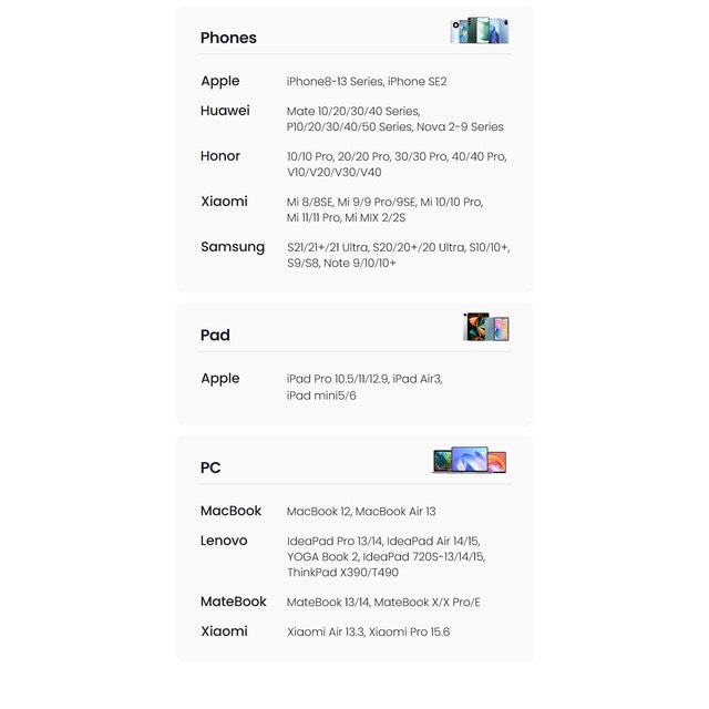 Bộ sạc nhanh UGREEN Type-C GaN 40W, 30w 20w thích hợp cho iPhone 12 13 14 Pro Max/ iPad/ Huawei