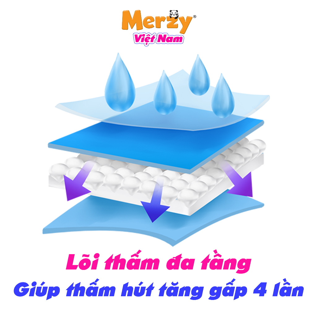 Tã Dán Người Lớn Merzy Cao Cấp Siêu Thấm, Khô Thoáng Size M/L 10 Miếng