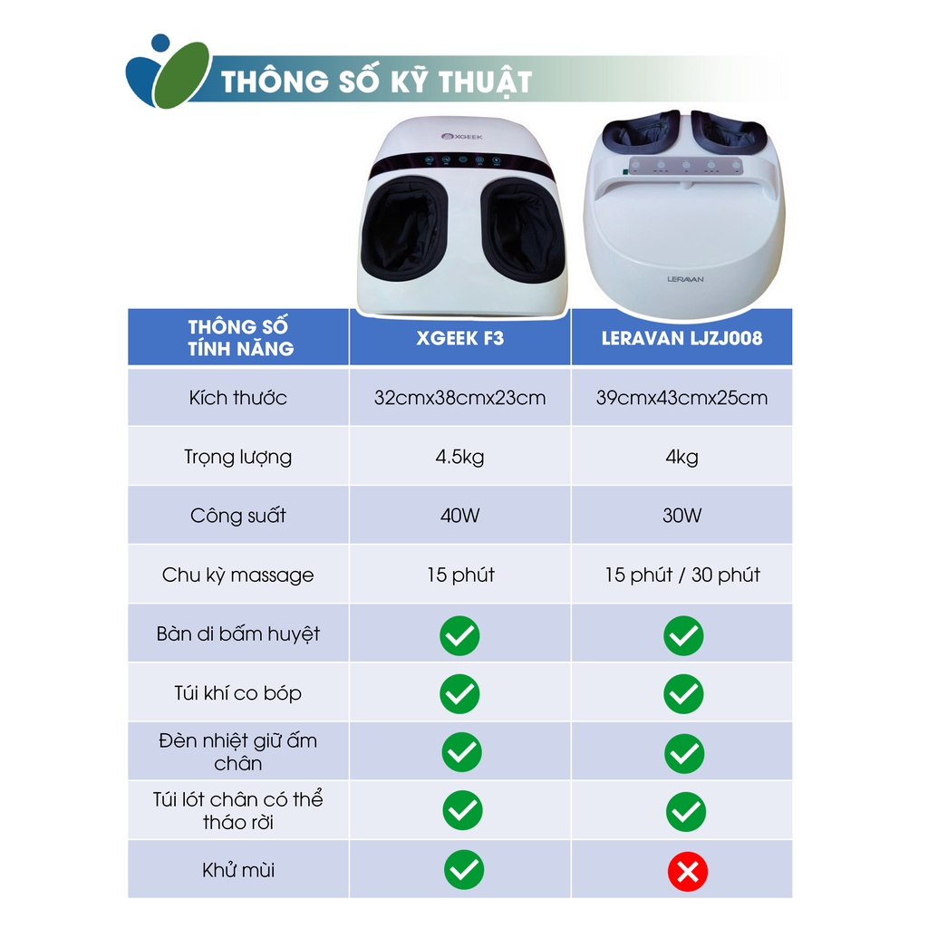 Máy massage chân Xiaomi, máy massage chân 360 độ, thư giãn, giảm mệt mỏi- Hàng chính hãng - BH 12 tháng