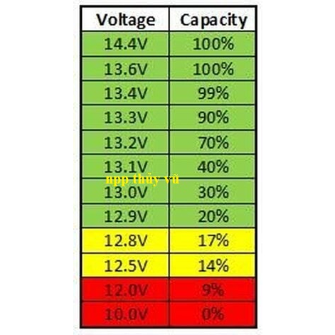 Bình acquy Lithium 12V 100AH - 120AH-210AH