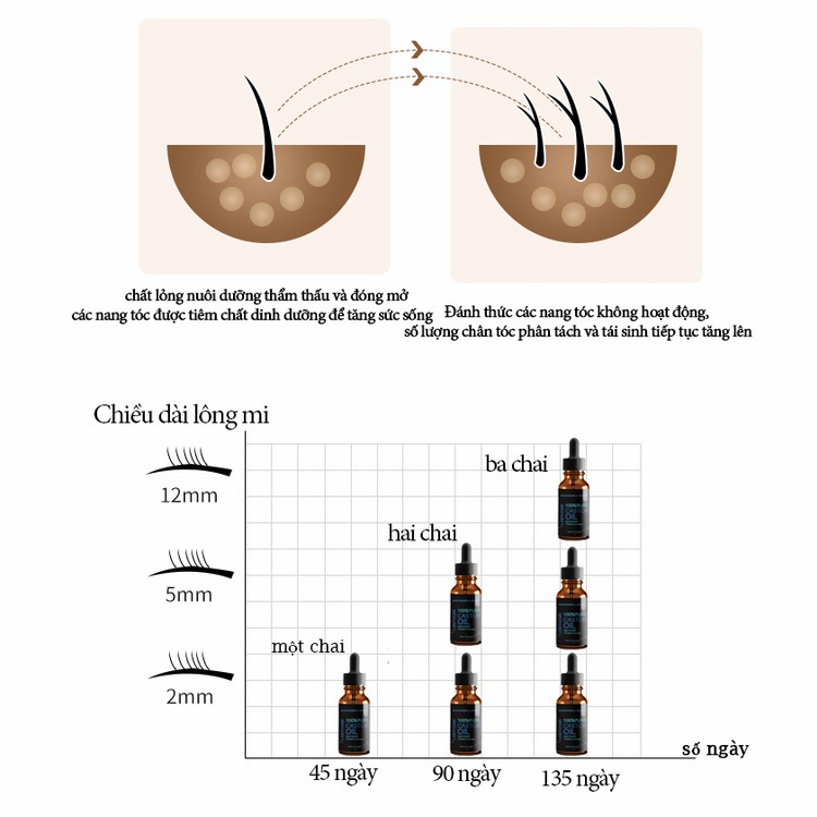 Tinh Chất Mọc Mi 10ML Kích Thích Mọc Lông Mi Làm Dày Lông Mi Nhanh Tự Nhiên Nuôi Dưỡng Mi Dài Và Cong