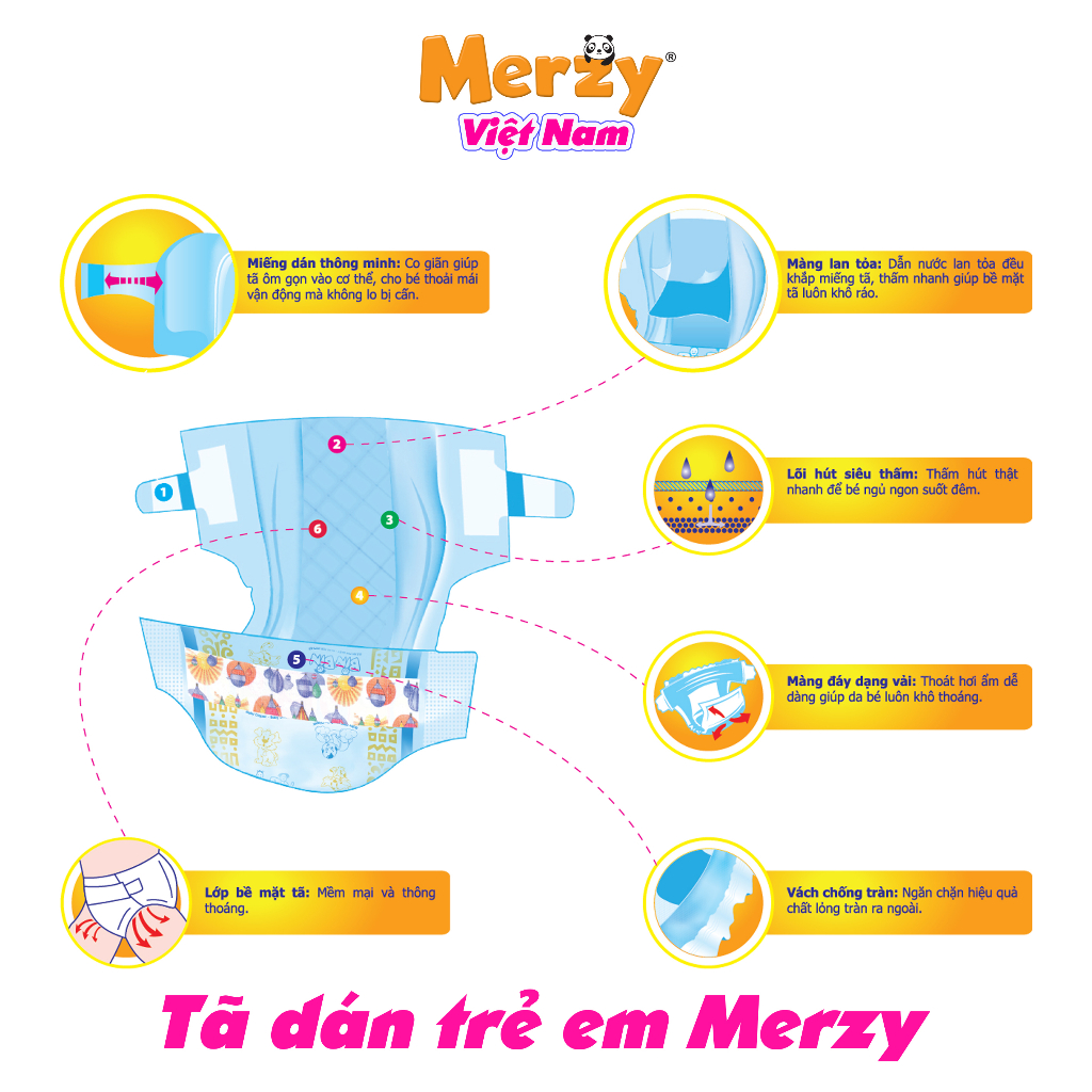 Tã Dán trẻ em Merzy Cao Cấp Siêu Thấm Hút Size S56/M48/L42/XL38 Miếng