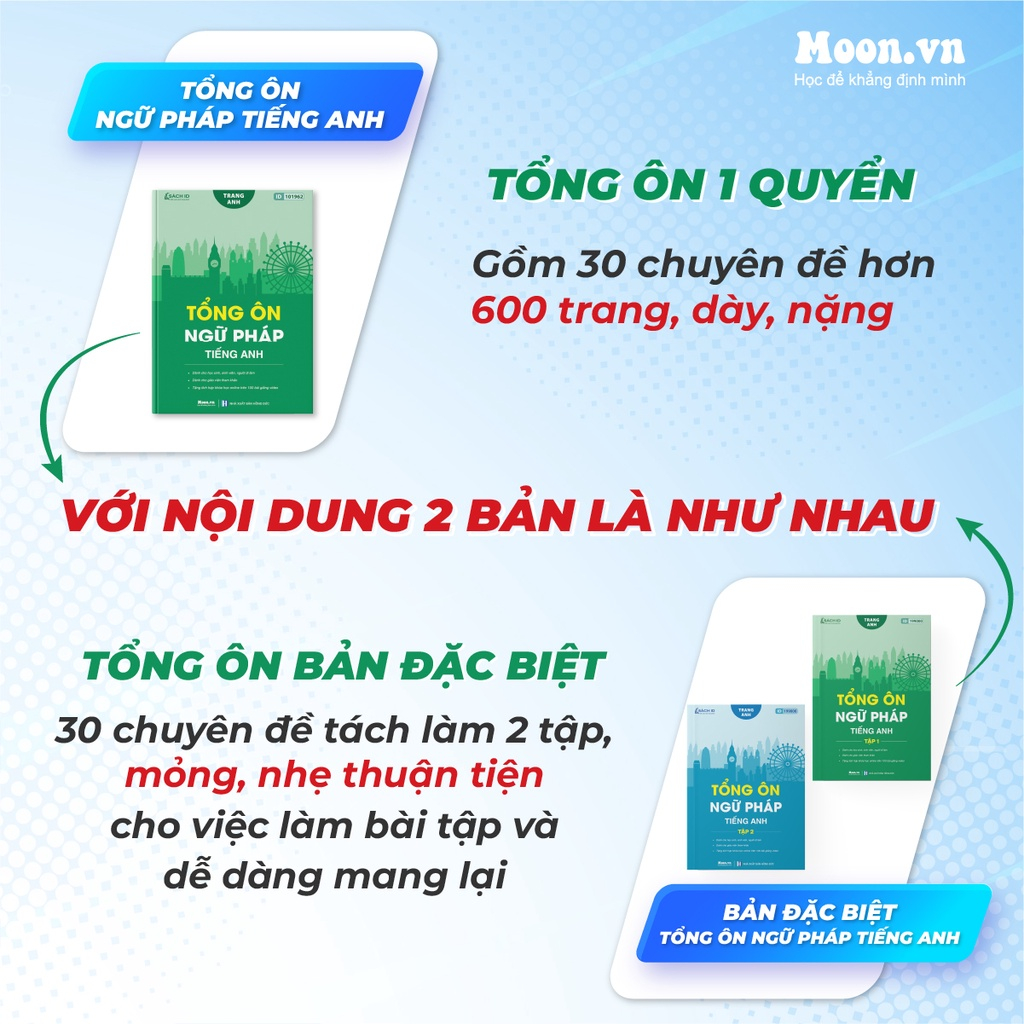 Sách - Tổng ôn ngữ pháp tiếng Anh - Combo 2 cuốn bản đặc biệt, tác giả Trang Anh