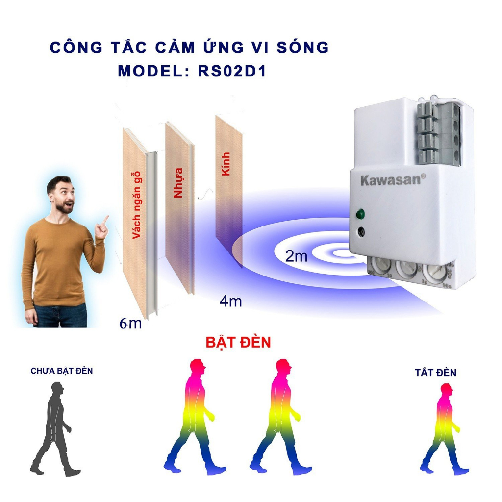 Công tắc cảm ứng rada vi sóng RS02D1, Sản xuất tại Việt Nam,cảm biến rada siêu nhạy, cảm ứng xuyên vật cản
