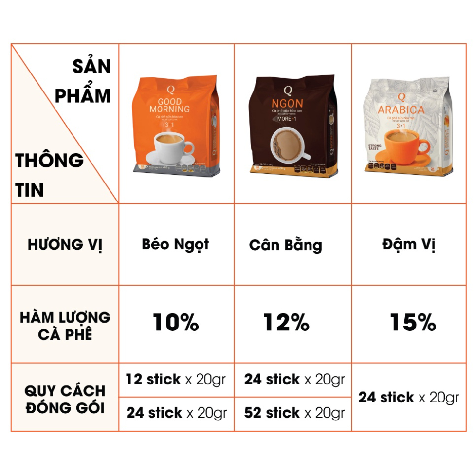 Cà phê sữa Arabica Trần Quang 480g  instant Coffee mix 3 in 1