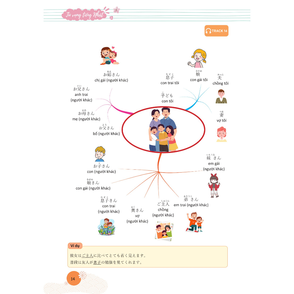 Sách-Mindmap Từ vựng tiếng Nhật – Học từ vựng tiếng Nhật qua sơ đồ tư duy