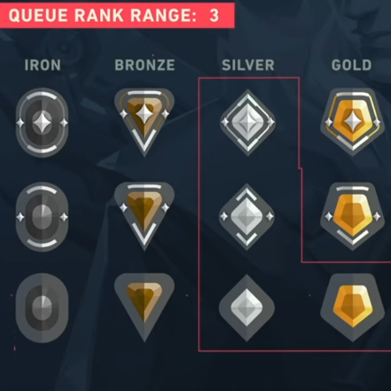 Móc chìa khóa Valorant RANK Buddy