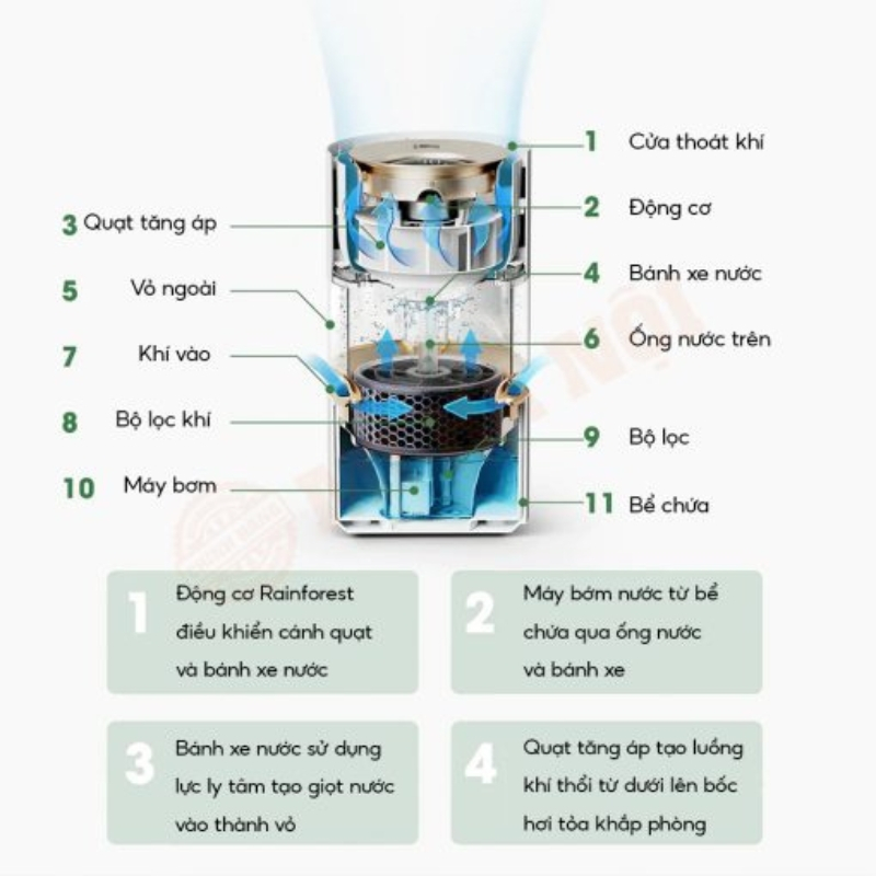 Máy tạo ẩm thông minh tạo ẩm tự nhiên không tạo sương tự động làm sạch không khí Xiaomi Smartmi Rainfore