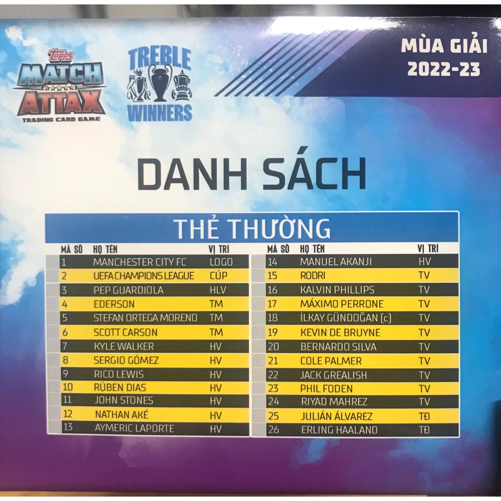 Album thẻ Nhà Vô Địch Châu Âu Manchester City FC 2023 Cú ăn ba lịch sử