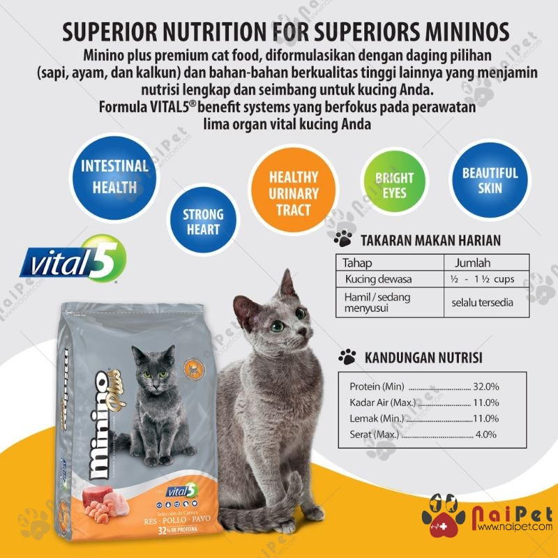 Thức Ăn Hạt Cho Mèo Con Và Mèo Trưởng Thành Minino Plus 350g