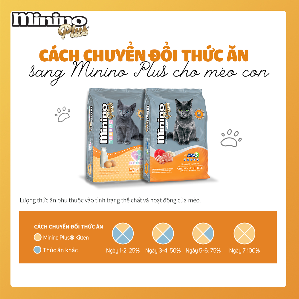 [350g] Thức Ăn Hạt Cho Mèo Minino Plus
